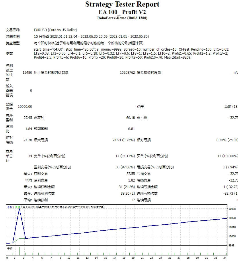 EA 100_Profit V2 screenshot
