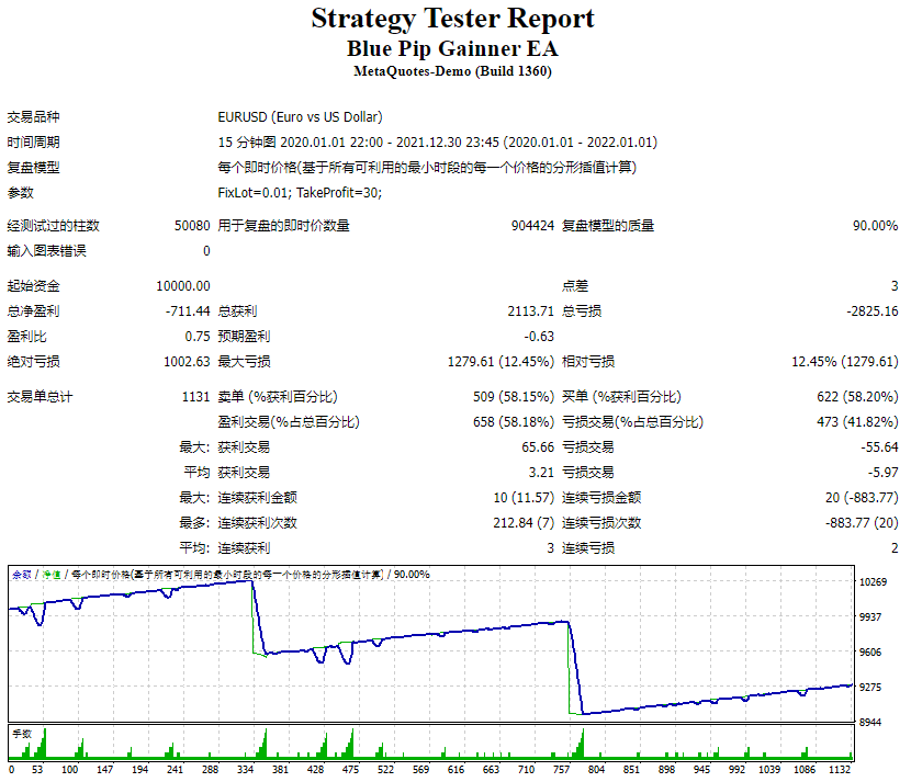 Blue dot gain EA screenshot