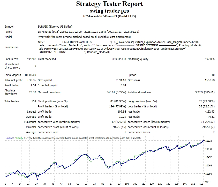Swing Trader Pro Screenshots
