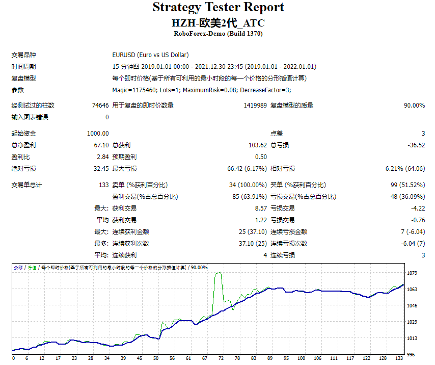 HZH-European and American 2nd generation_ATC screenshot