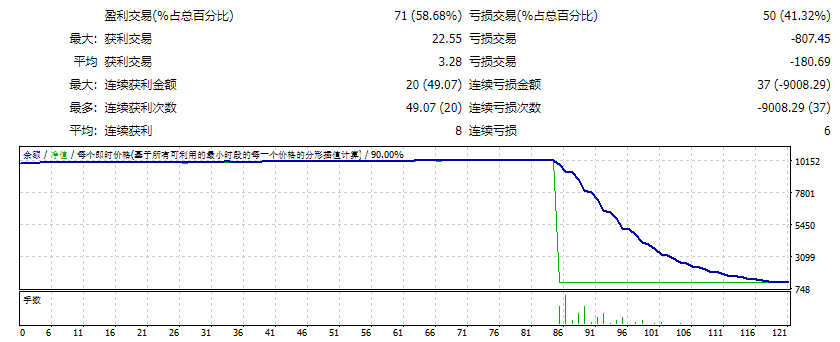 Screenshot of XAU Miner EA V2