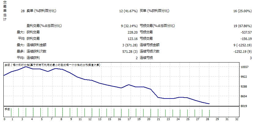 XMT-Scalper-EA screenshot