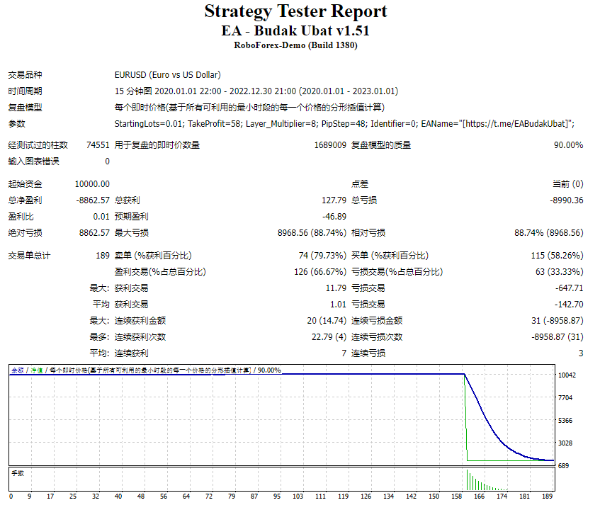 EA – Budak Ubat Screenshot