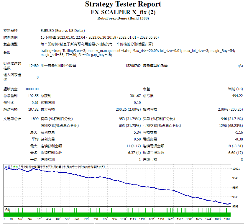 FX-SCALPER X_fix screenshot
