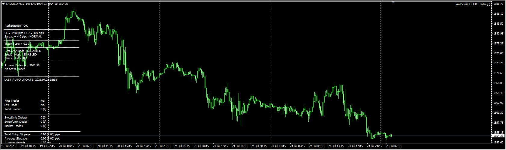 Wall Street Gold screenshot