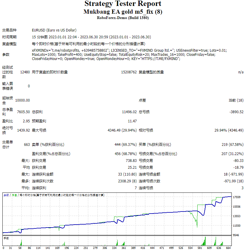 Mukbang EA gold m5_fix screenshots