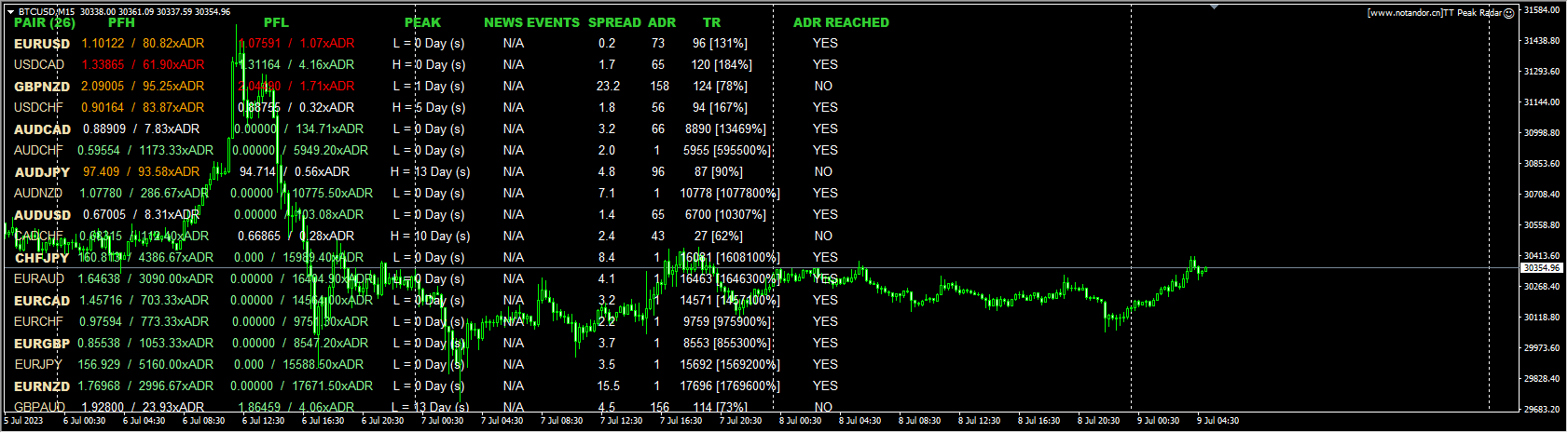 TT peak radar screenshot