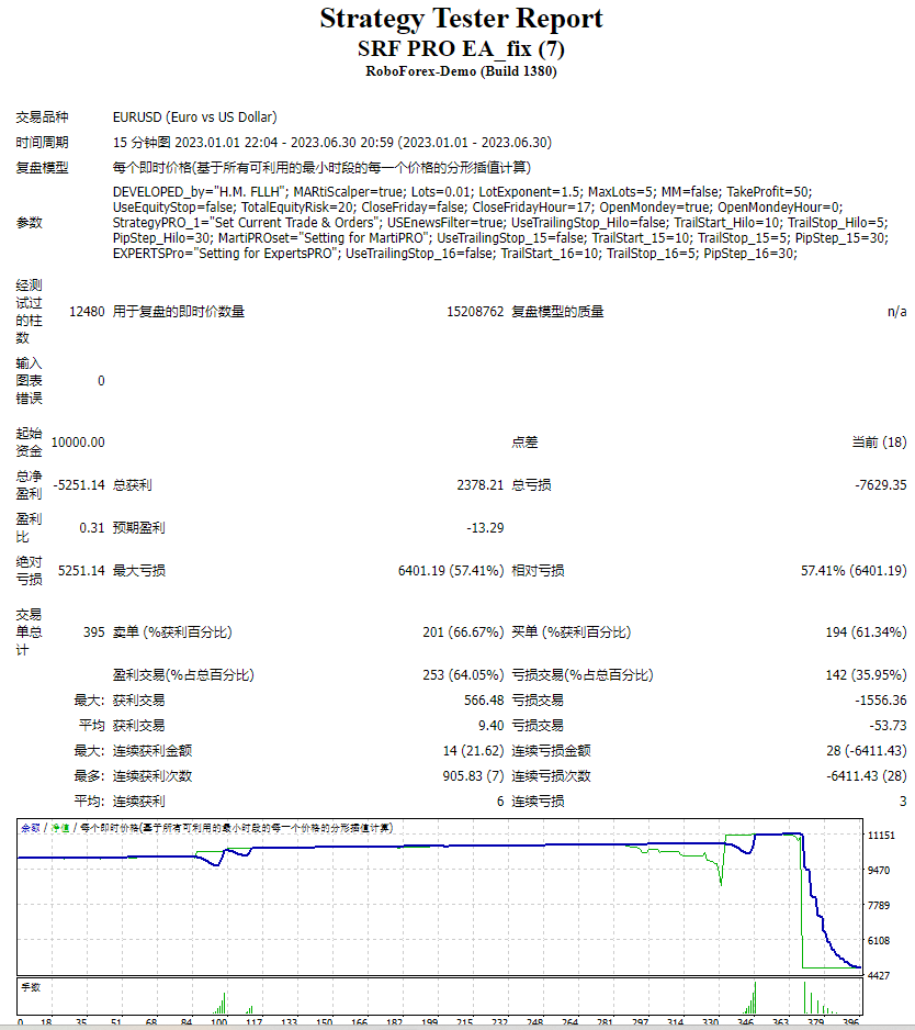 SRF PRO EA_Repair Screenshot