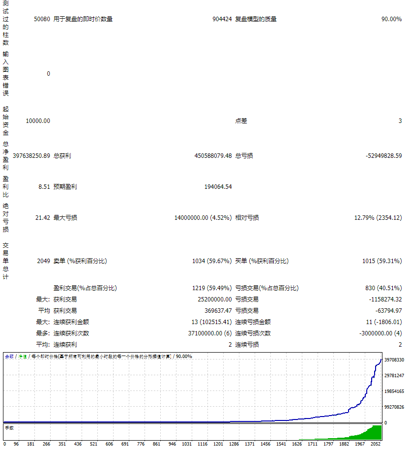 Project Evolution Breakthrough Scalper MT4 Screenshot