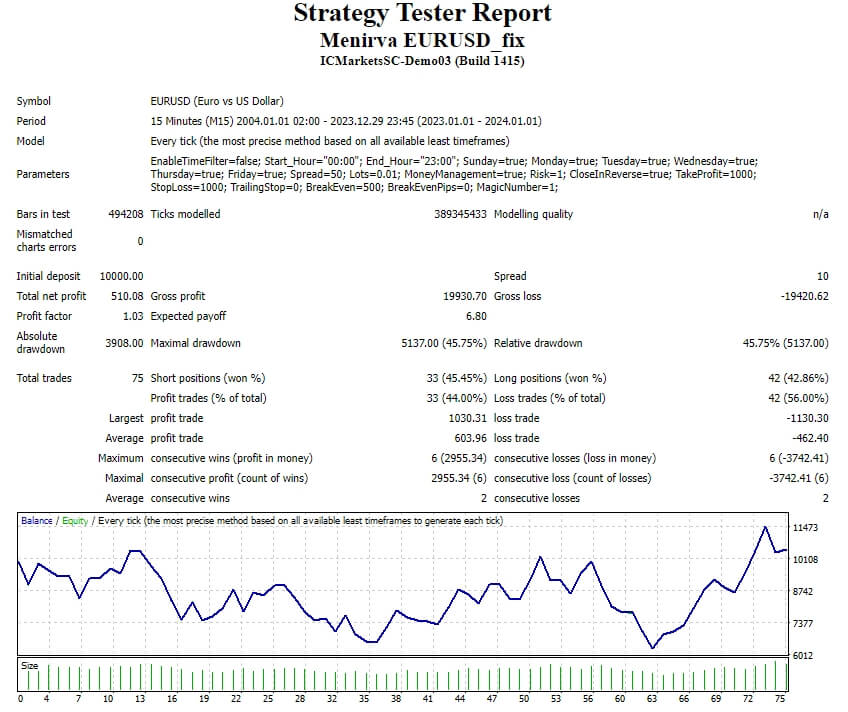 Menirva EURUSD_fix screenshot