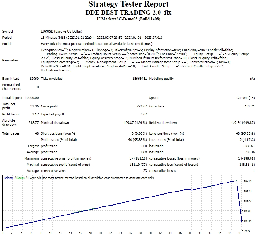 DDE Best Deal 2.0_fix screenshot