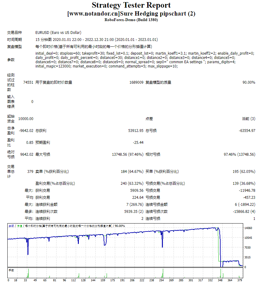 Determine hedging histogram screenshot