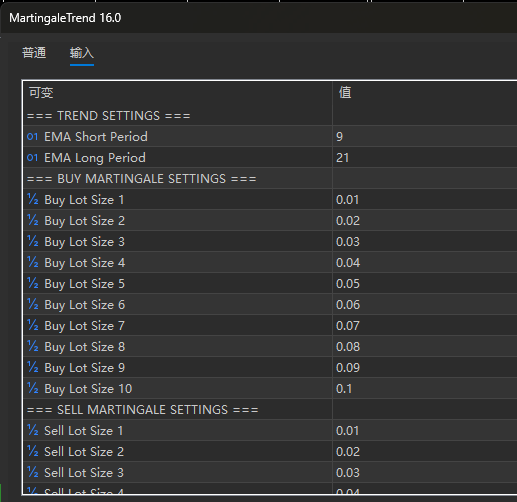 Martingale Trends Screenshot
