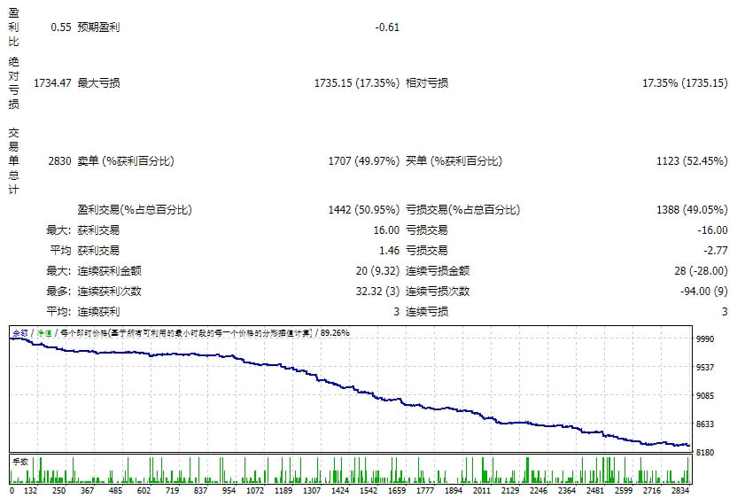 EA_Support and Resistance TLB Screenshot