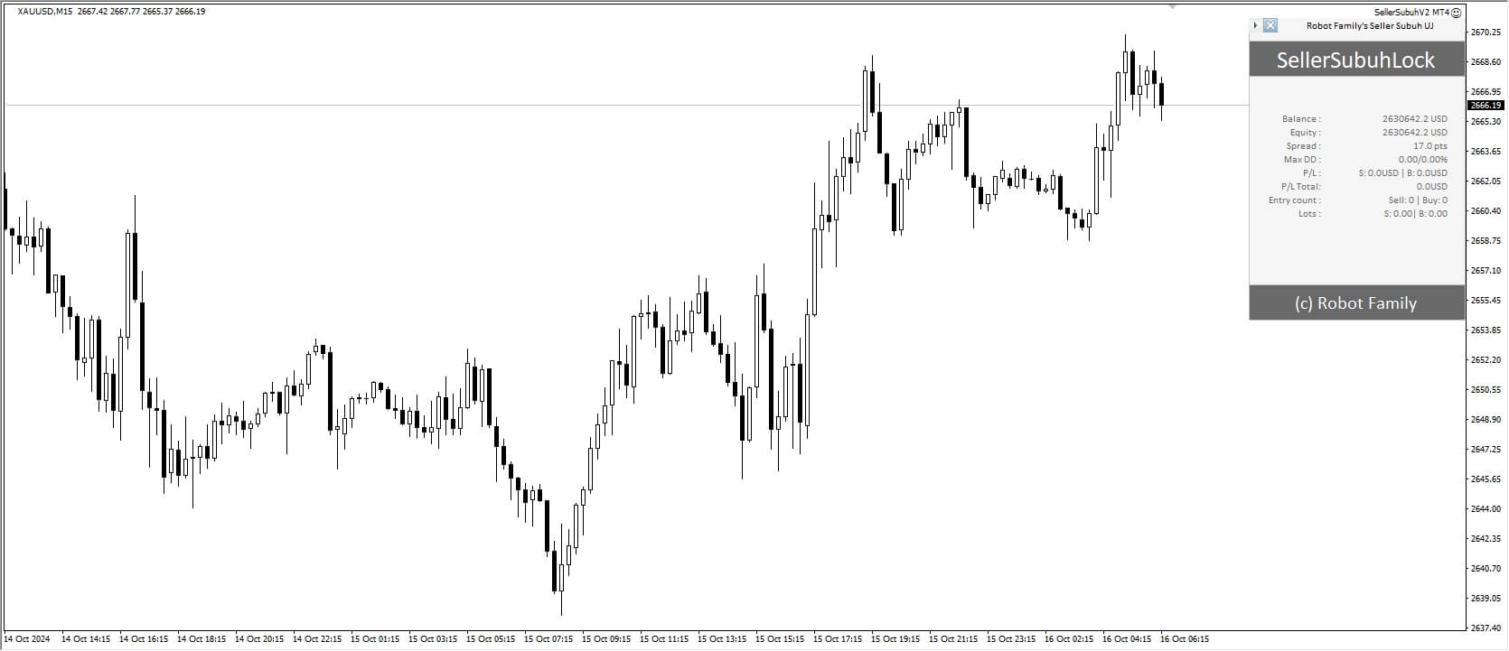 Screenshot of Seller Subuh EA V2.0 MT4