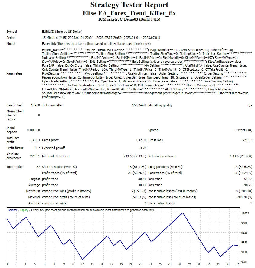 Elise-EA_Forex_Trend_Killer_fix screenshot