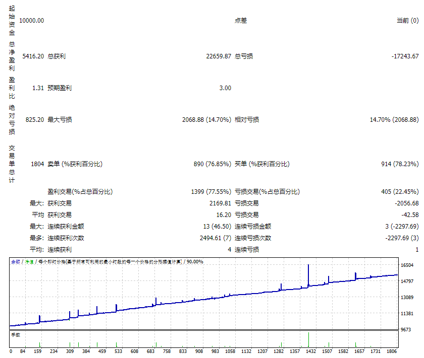 EA Jacaranda Unlimited version 1.05 screenshots