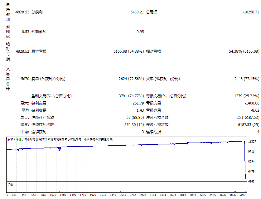 PROFIT-FX_Trend_v3.3_fix screenshot