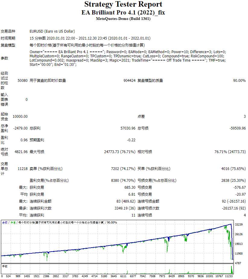 EA Brilliant Pro 4.1 (2022)_Fixed Screenshots