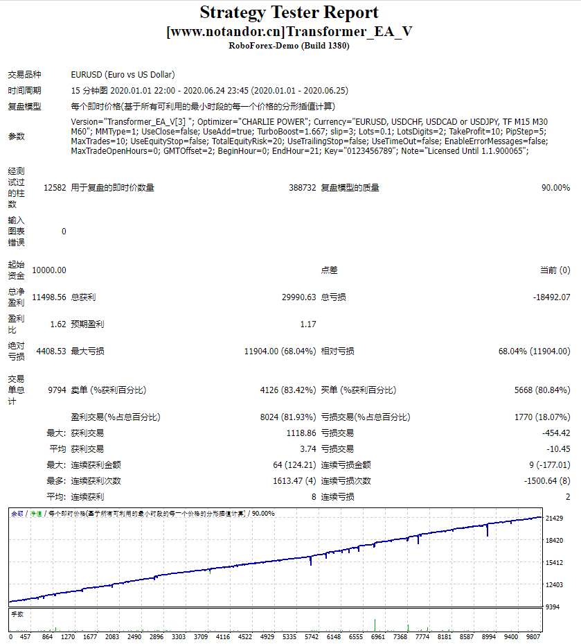 Transformer_EA_V screenshot