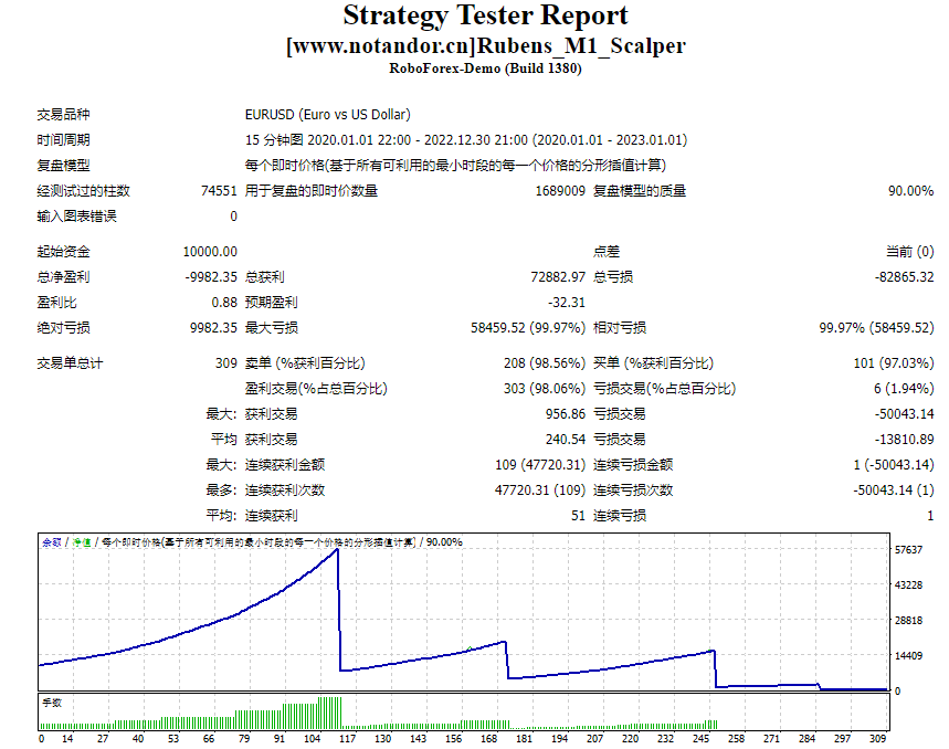 Rubens_M1_Scalper screenshot