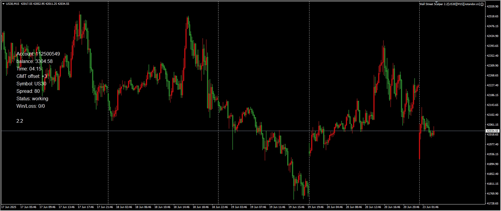 Wall Street Scalpers 2.2 screenshots