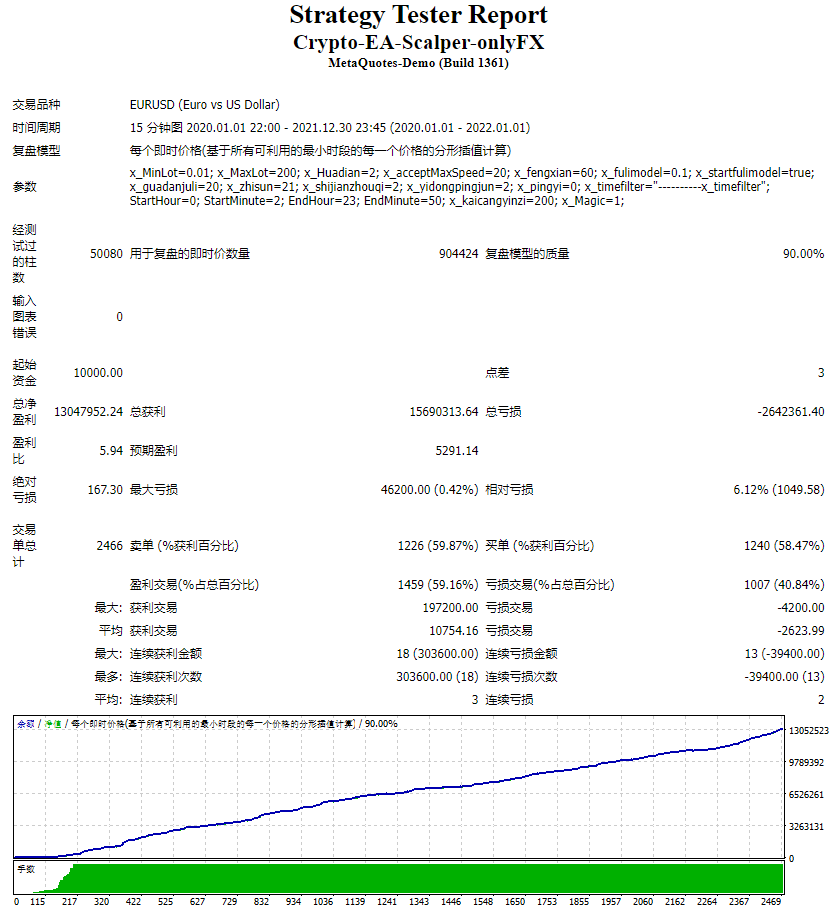 Crypto-EA-Scalper-onlyFX screenshot
