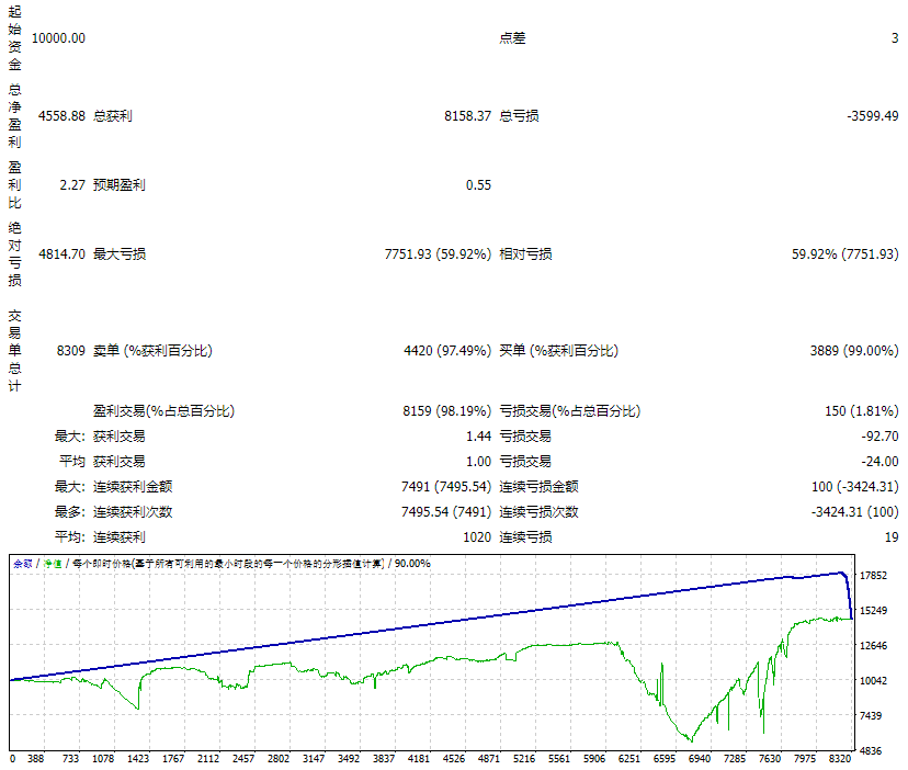 EA fast scalper screenshots