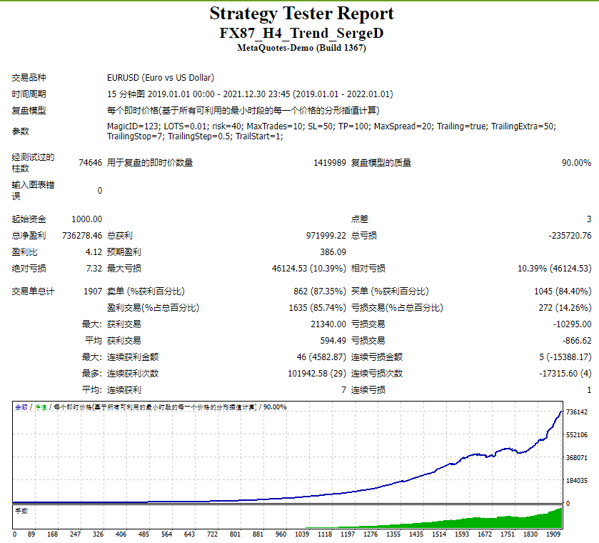 FX87_H4_Trend_SergeD screenshot