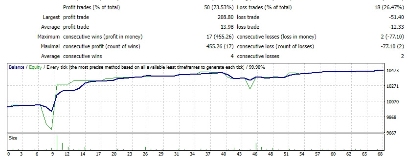 Adaptive trading EA_fix screenshot