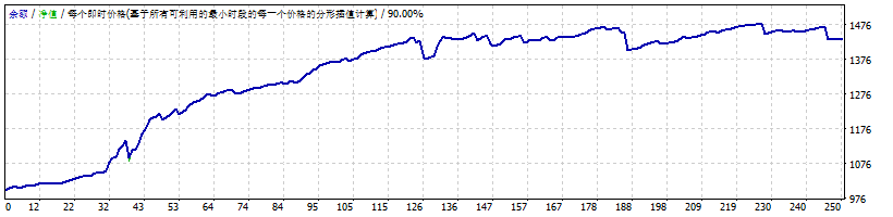 Scalper Forex Unlimited Screenshot