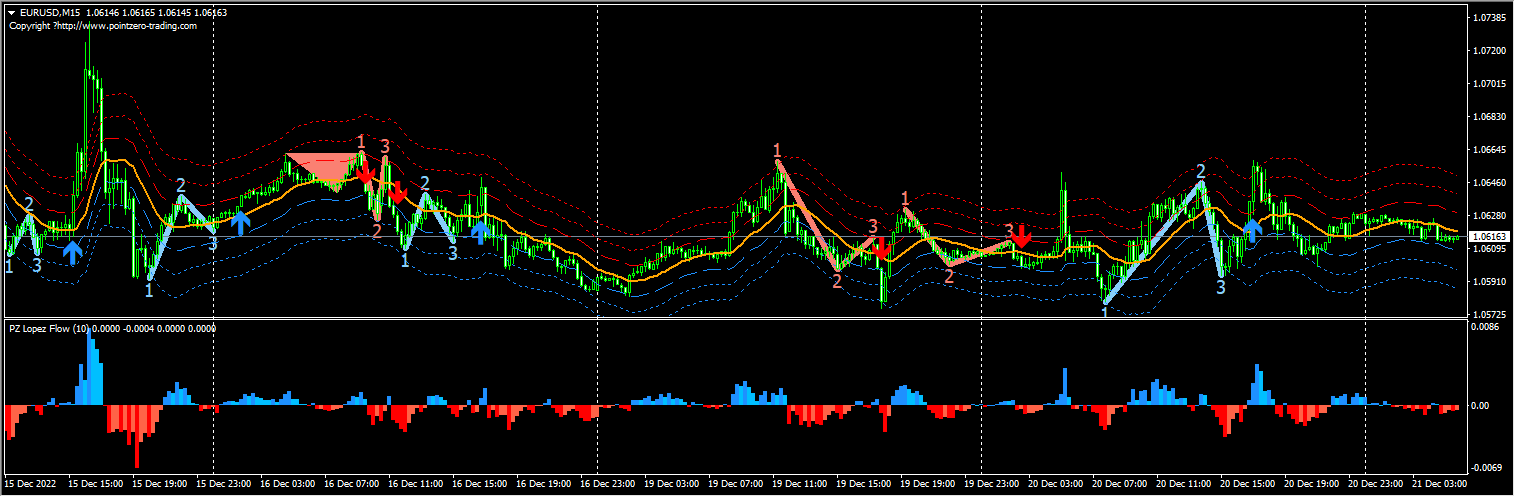 All PZ Indicator MT4-MT5 Screenshots