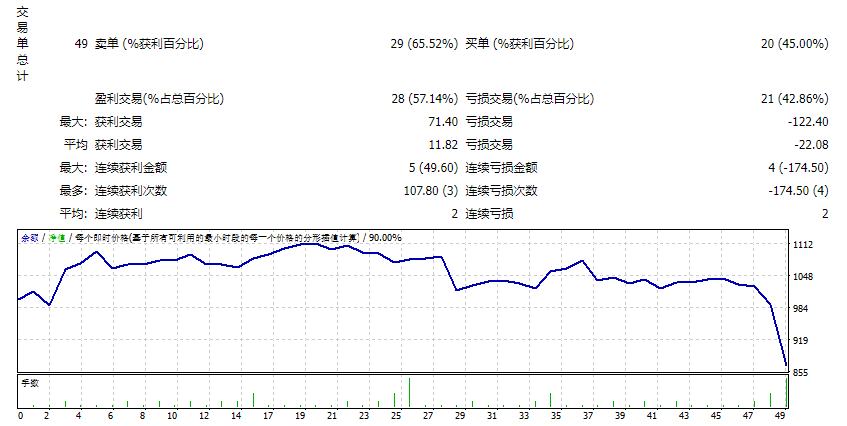 GBPAUD H1 HFT.RP4000 screenshots