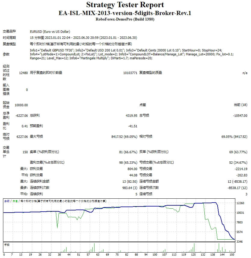 EA-ISL-MIX-2013-version-5digits-broker-Rev.1 screenshot