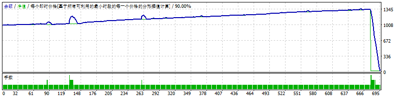 Forex scalper X screenshot