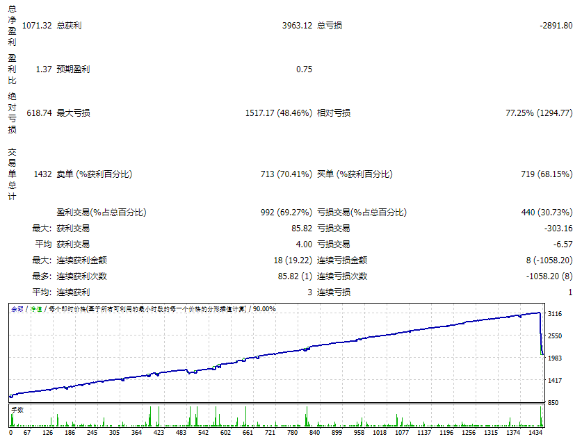 MeetAlgo_StrategyBuilderEA_MT4 screenshot