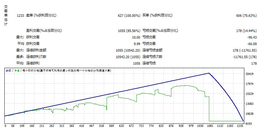 FX PIPS Shockwave screenshots