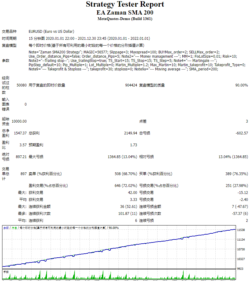 EA Zaman SMA 200 screenshots