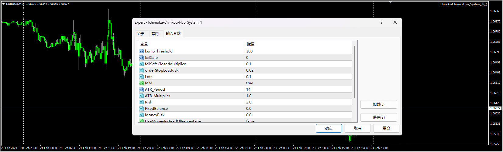 Ichimoku-Chinkou-Hyo_System_1 screenshot