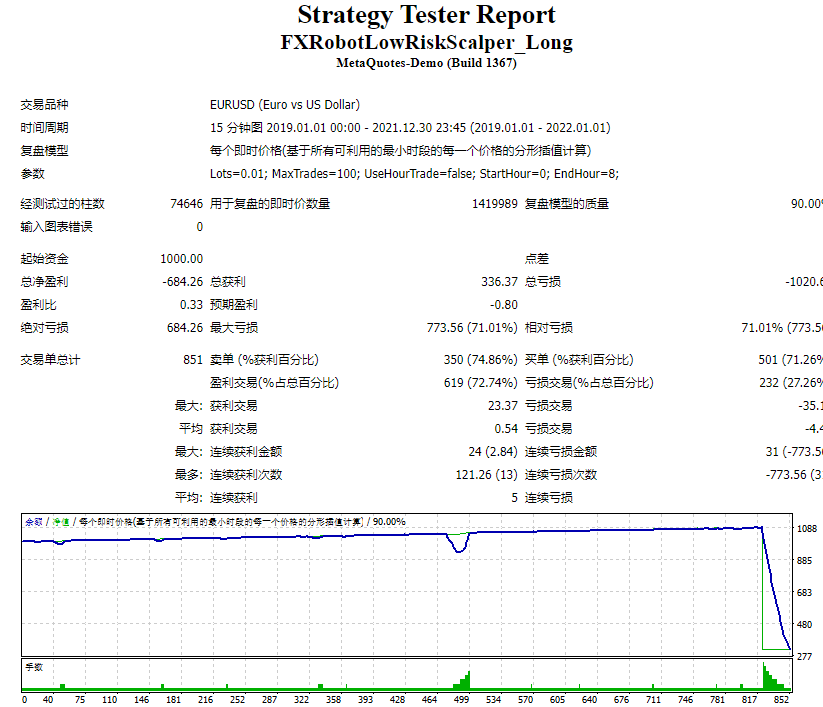 FXRobotLowRiskScalper_Long screenshot