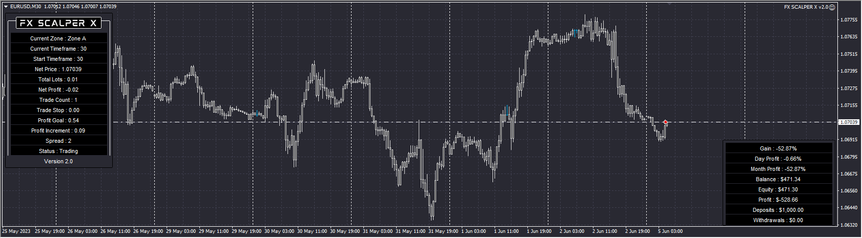 Forex Scalper X v2.0 screenshot