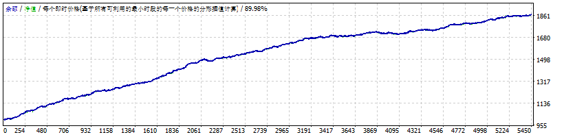 Punch pound against dollar screenshot