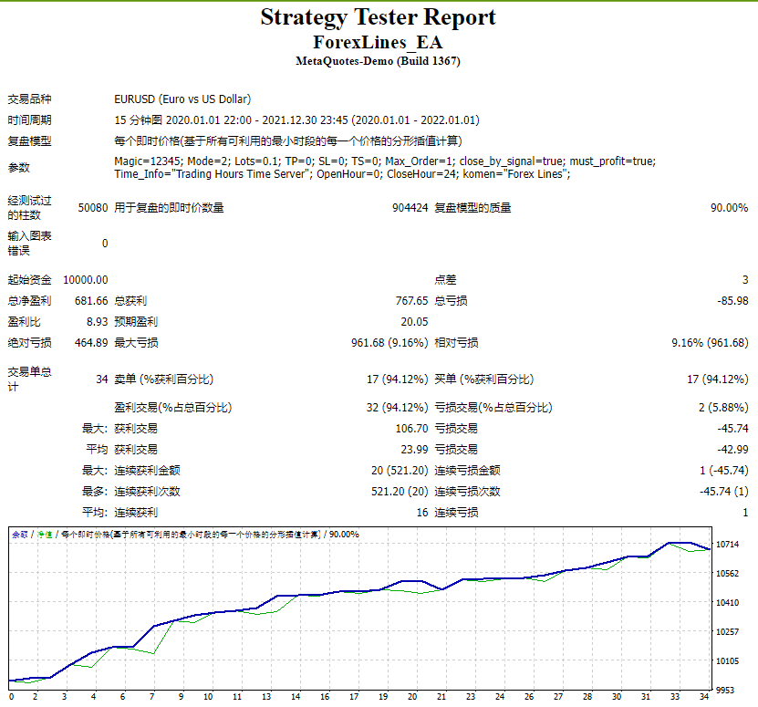 FOREX foreign exchange gold version screenshots