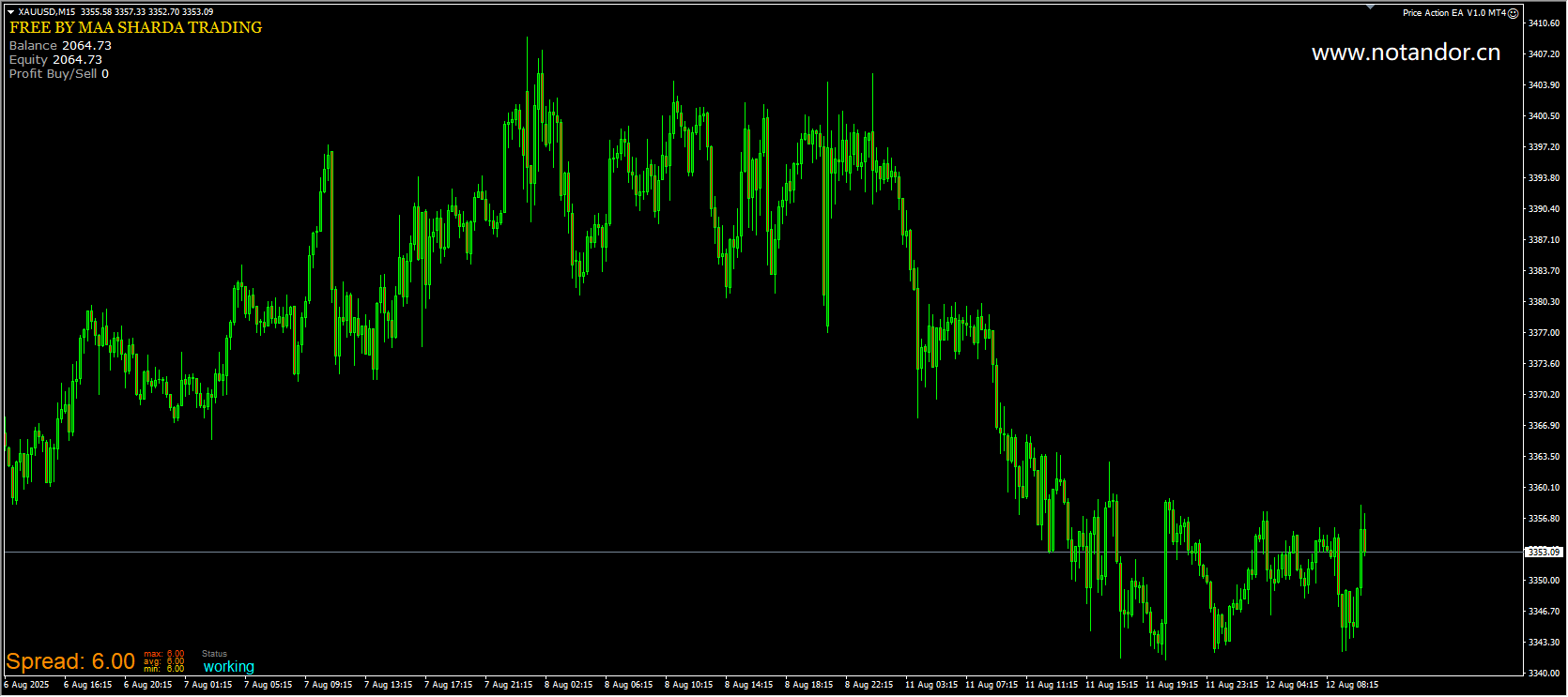 Price Action EA V1.0 MT4 Screenshots