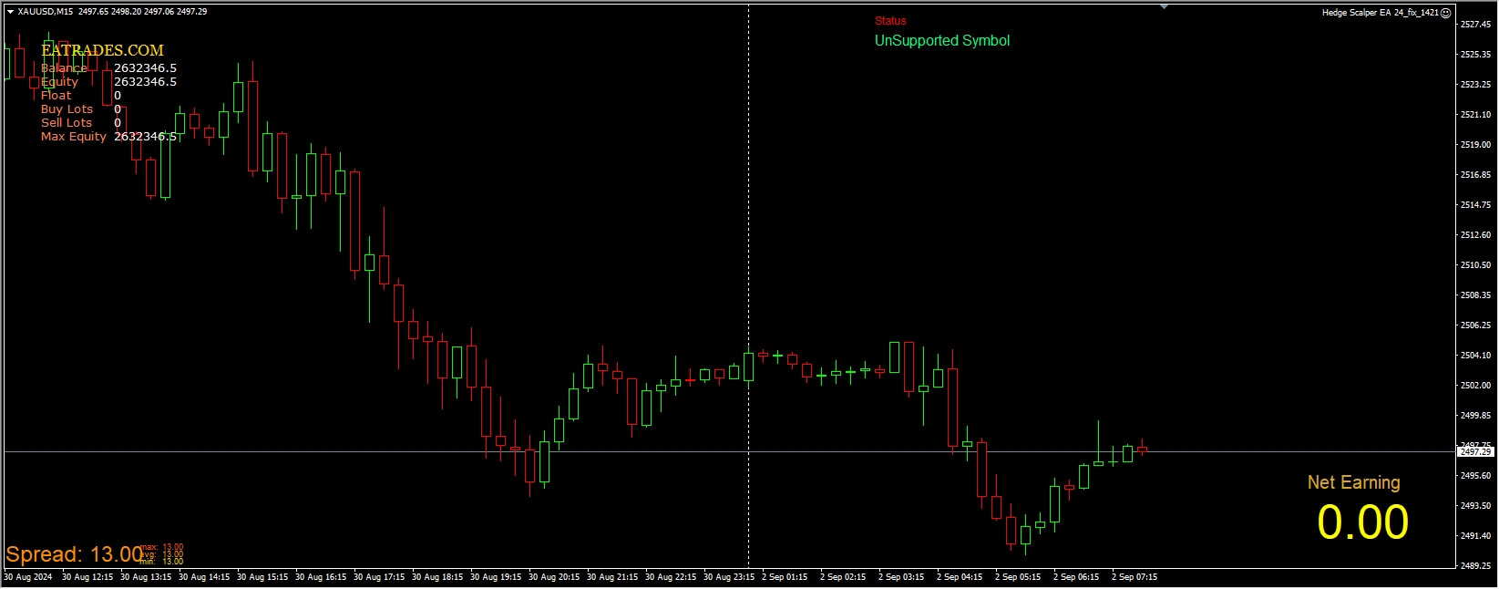 Hedge scalper EA v24 MT4 1421+ screenshot