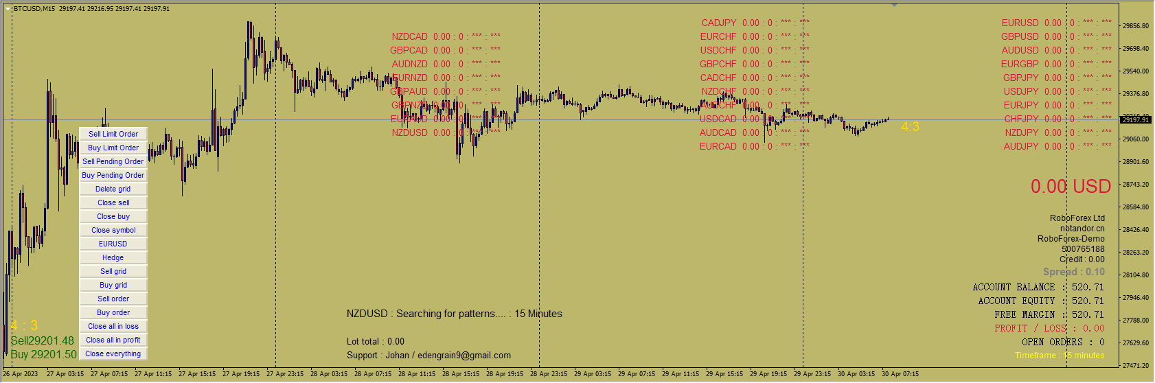 MTF Harmonic Scanner EA screenshot