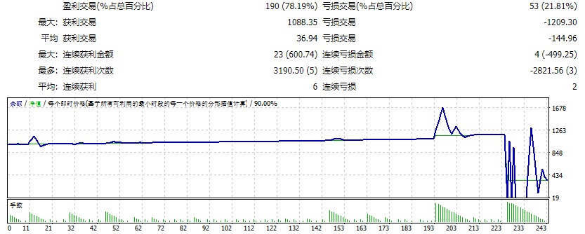 Intelligent automatic breakthrough + hedging screenshot