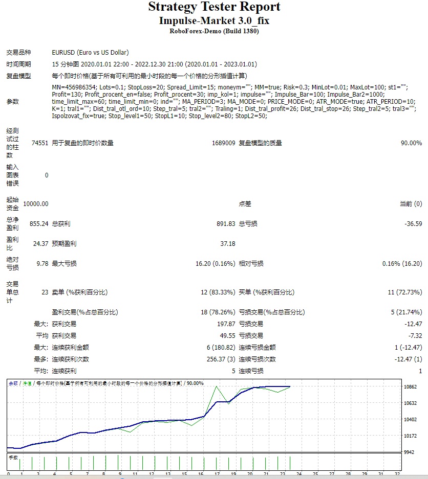 Pulse Market v3 EA screenshots