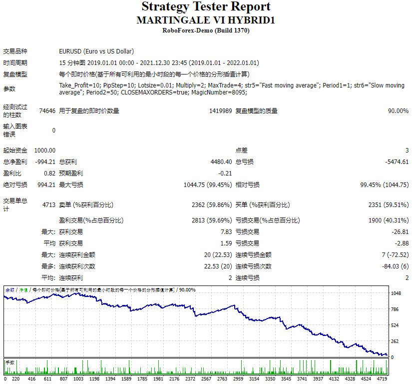 Martingale VI Mix 1 Screenshot