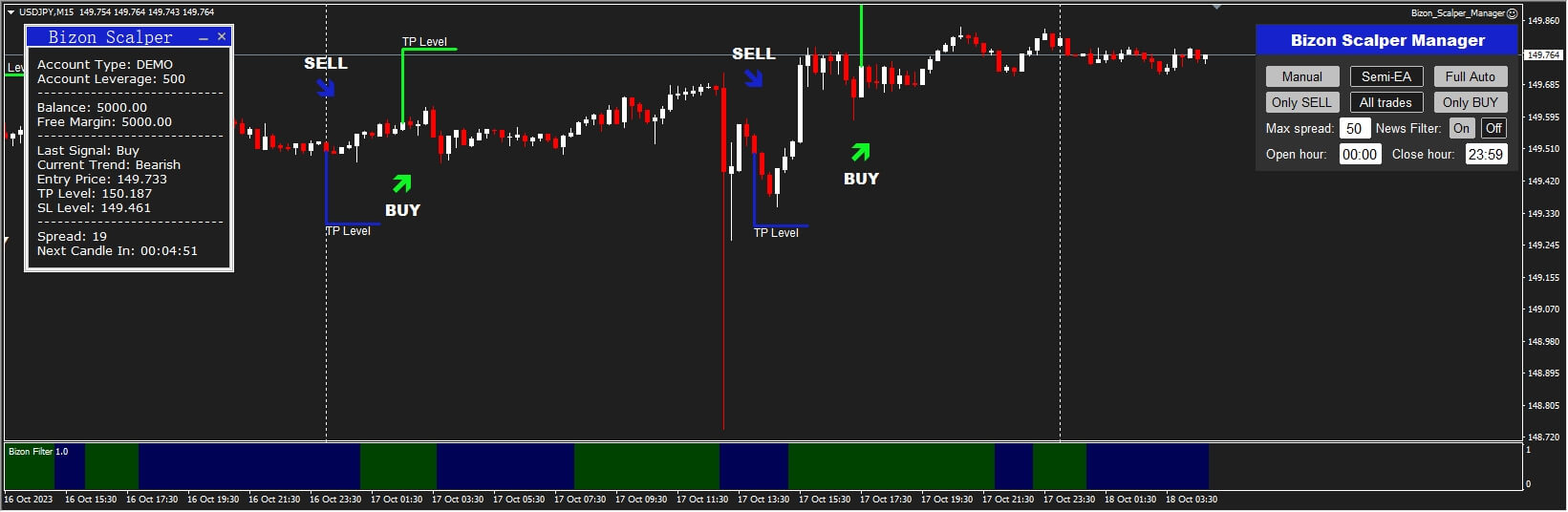 Bizon Scalper Indicator + EA Manager MT4 Screenshot